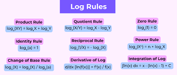 Logarithm Rules List Of All The Log