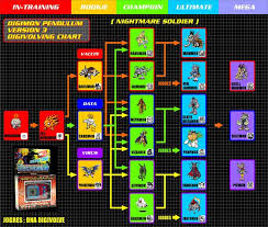 Digimon Pendulum 3 Nightmare Soldiers Guide Digivicemon