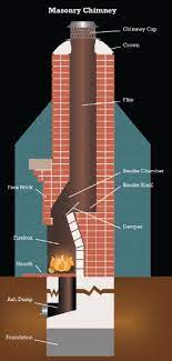 What S A Smoke Chamber And Why It Needs