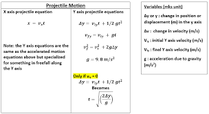Horizontal Projectile Motion Math