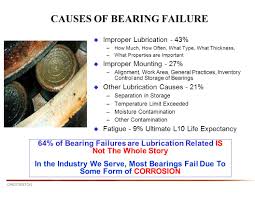 Causes Of Bearing Failure Ppt Video Online Download