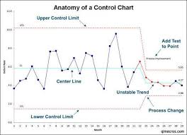 Control Chart Excel Template Control Chart Template 20