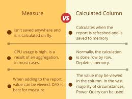 calculated column and mere in power bi