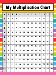 New My Multiplication Practice Book 1s 12s Practice All Year