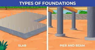 pros cons of a pier foundation the
