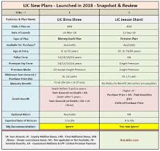 Lic New Plans List 2018 19 Features Snapshot Review Of