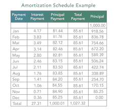 amortization schedule definition