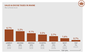 Maine Who Pays 6th Edition Itep