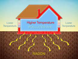 solved what is radon gas radon gas in