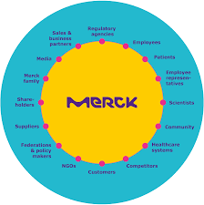 Corporate Responsibility Merck Annual Report 2018