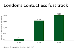 Won't be restricted by the. How The London Underground Brings In 53 000 New Contactless Users A Day Paymentssource