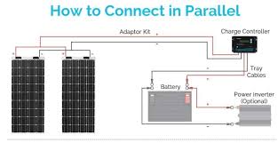 Before we get into whether solar panels are better connected in series or in parallel, let's talk a little about wiring basics, starting with circuits. Best 100 Watt 12 Volt Monocrystalline Solar Panels In 2021