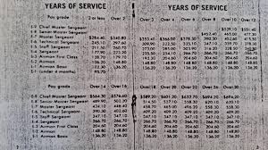 Pay Scale From 1967 We Made Way To Much Back Then Airforce