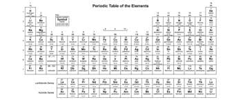periodic table of elements flashcards