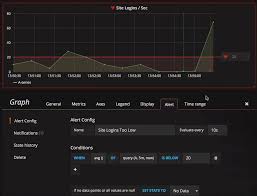 Alerting Engine And Rules Guide Grafana Labs