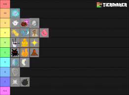 In one piece there are devil fruits that give supernatural powers, abilities to characters. Devil Fruits Blox Piece V1 1 Tier List Community Rank Tiermaker