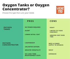 oxygen tank vs oxygen concentrator and