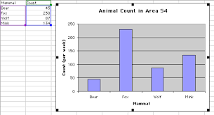 graphing with excel bar graphs and
