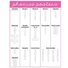 Phonics Posters And Charts