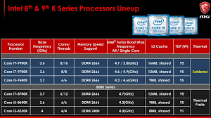 Best Cpu 2018 Intel Vs Amd Processors Intel Chipset