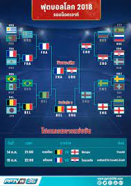 โปรแกรมฟุตบอลโลก 2018 พร้อมอัพเดตผลบอลโลกทุกวัน (12 ก.ค. 61) : PPTVHD36