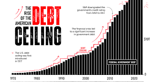 charting the rise of america s debt ceiling