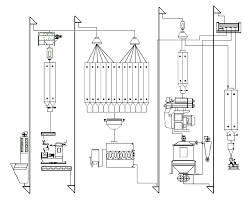 Poultry Feed Mill Machinery Equipment