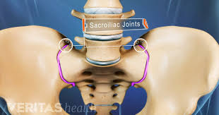 Sacroiliac Joint Dysfunction (SI Joint Pain)