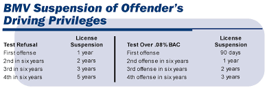 Ovi Ohio Penalty Chart Prosvsgijoes Org
