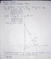 Linear Inequalities Graphically X