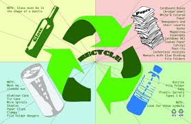 Pin By Nyala Tafari On Waste Management Poster Design