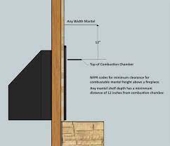Fireplace Mantels Installation Care