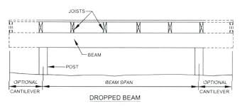 Deck Span Calculator Jano24 Info