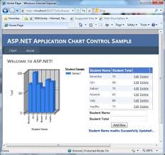 80 Qualified Asp Chart Controls