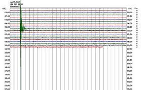 Shetland Islands Woken By Earthquake Of 3 3 On Richter Scale