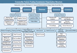 Goldman Sachs Organizational Structure Chart Best Picture