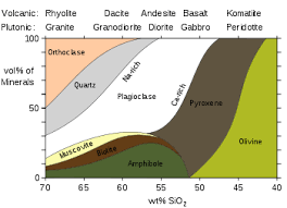Granodiorite Wikipedia