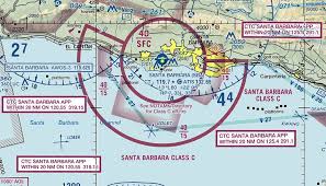 airspace guide usa chart reading