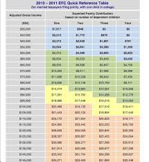 Fafsa Income Limits 2014 Chart Fafsa Income Chart