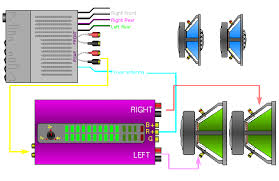 audio systems