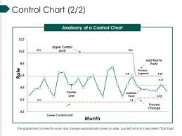 Control Chart Template Ppt Powerpoint Presentation Slides