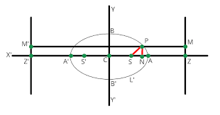 Foci Of An Ellipse Definitions