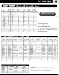 Complete Fram Filter Referance Manual