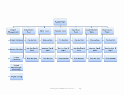 40 Word Organization Chart Template Markmeckler Template
