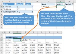 Create Dynamic Chart Data Labels With Slicers Excel Campus