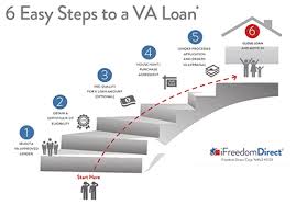 the va loan process