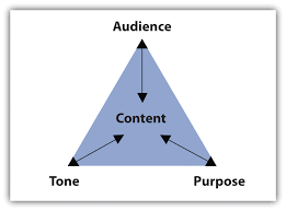 Purpose Audience Tone And Content