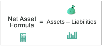 net asset formula step by step