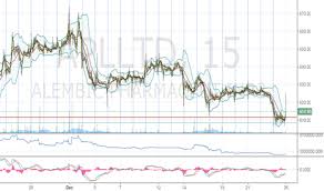 Aplltd Stock Price And Chart Nse Aplltd Tradingview