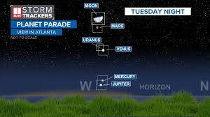 parade of planets align over georgia